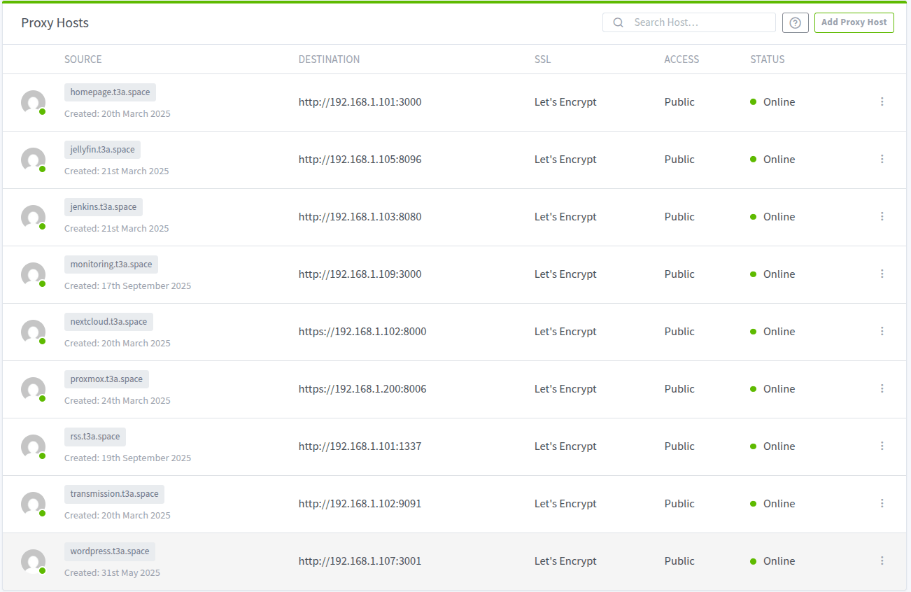 Nginx Proxy Manager